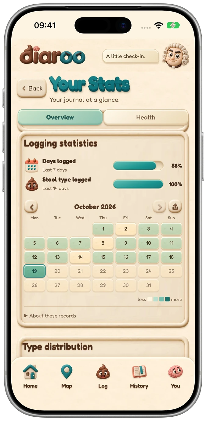 Diaroo statistics on iPhone, calculated from synthetic journal entries.